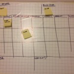 Kanban prototype for an NHS Acute service