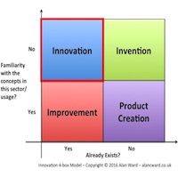 When is it Innovation? - Alan Ward