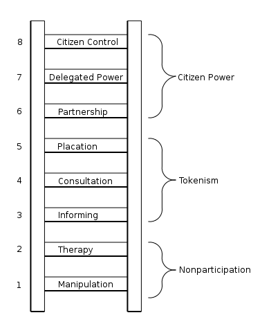 Ladder of citizen participation