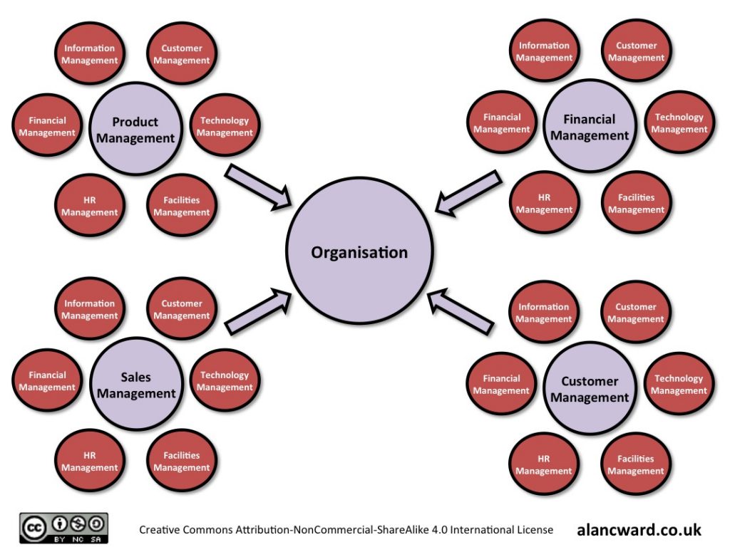 Business Components