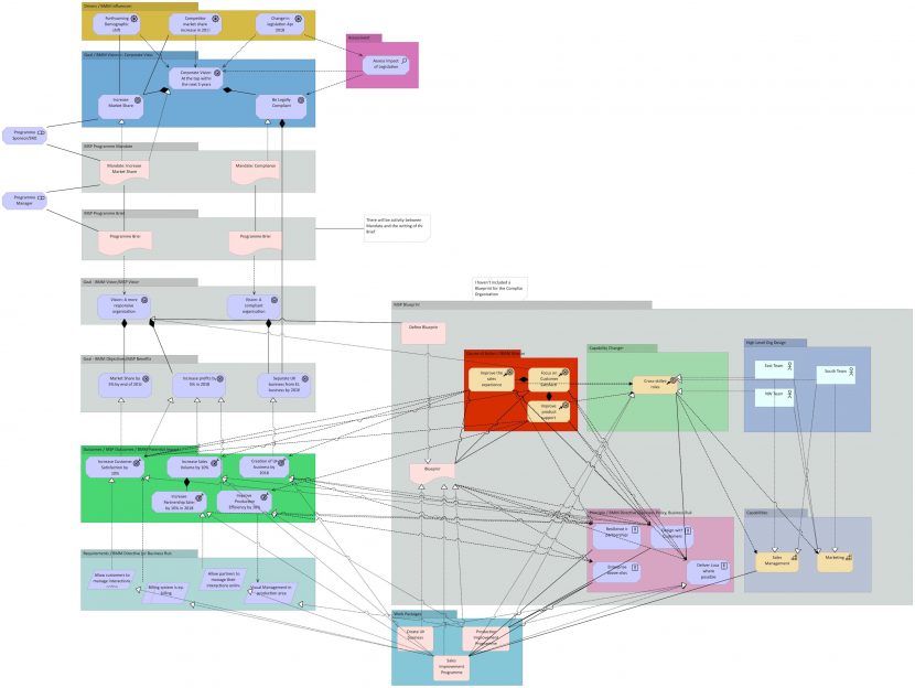 Using Archimate for Business Motivation Model and MSP – Part 5 ...
