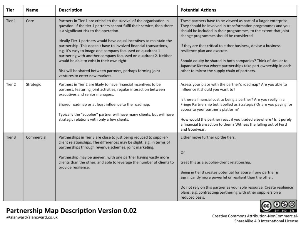 Partnership Map Definition 0_02