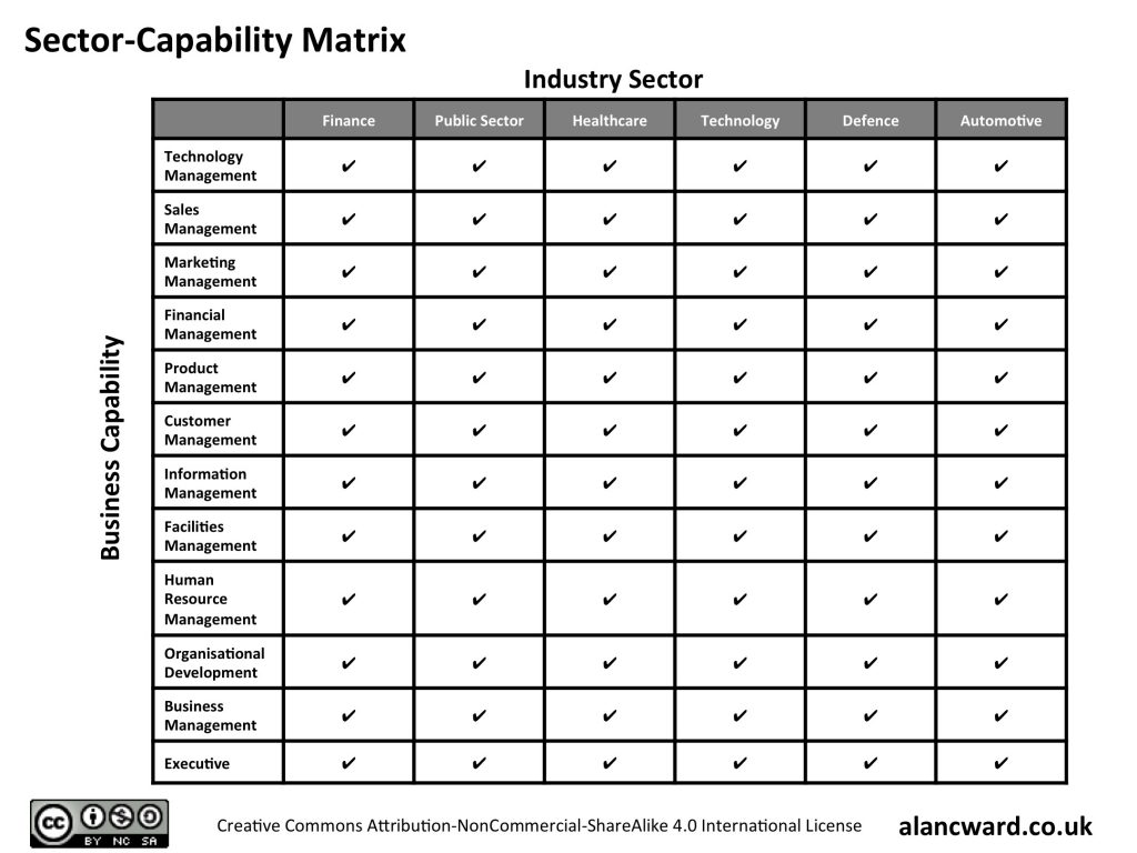 Sector Capability Matrix