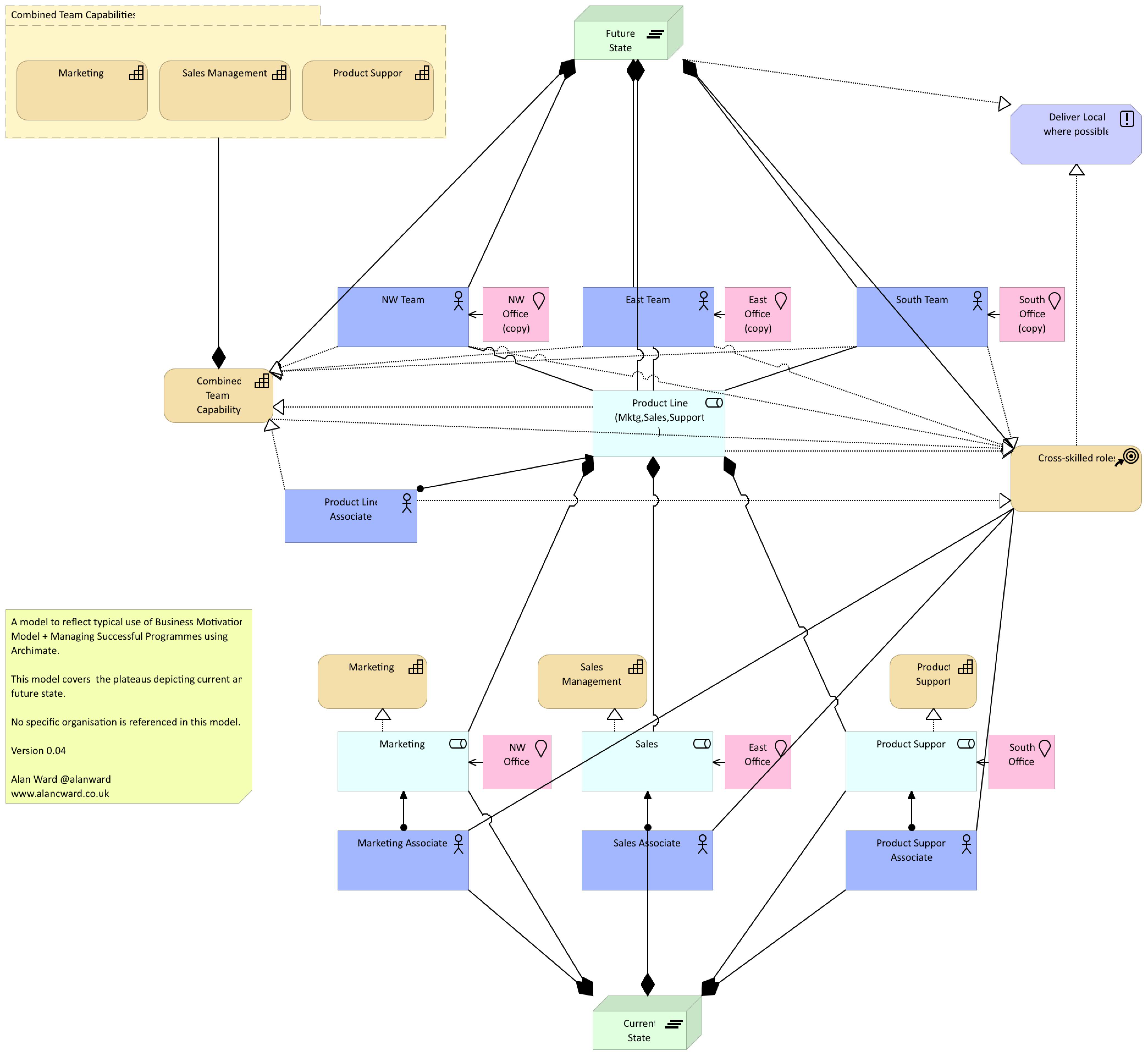 Capability Vision 0_04