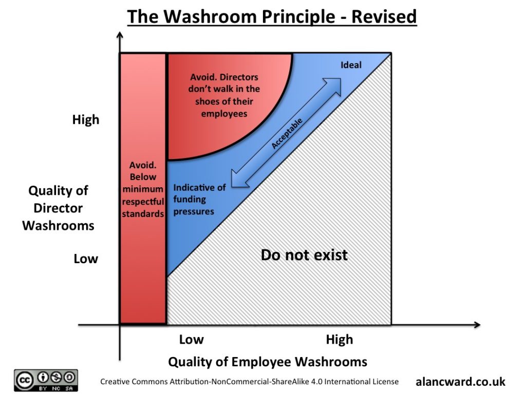 The Washroom Principle - Revised