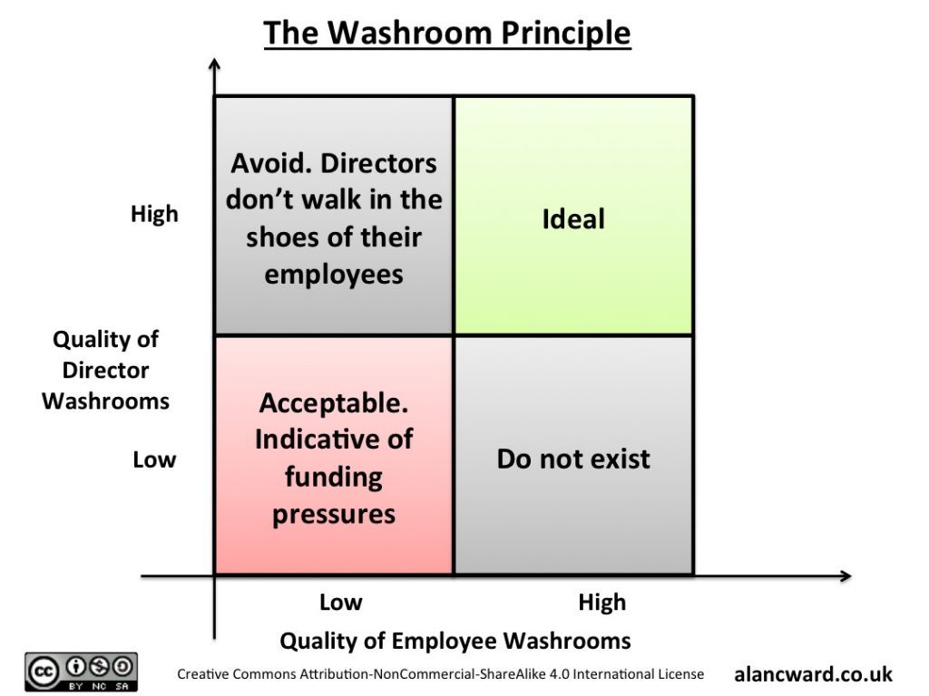 The Washroom Principle - Simple