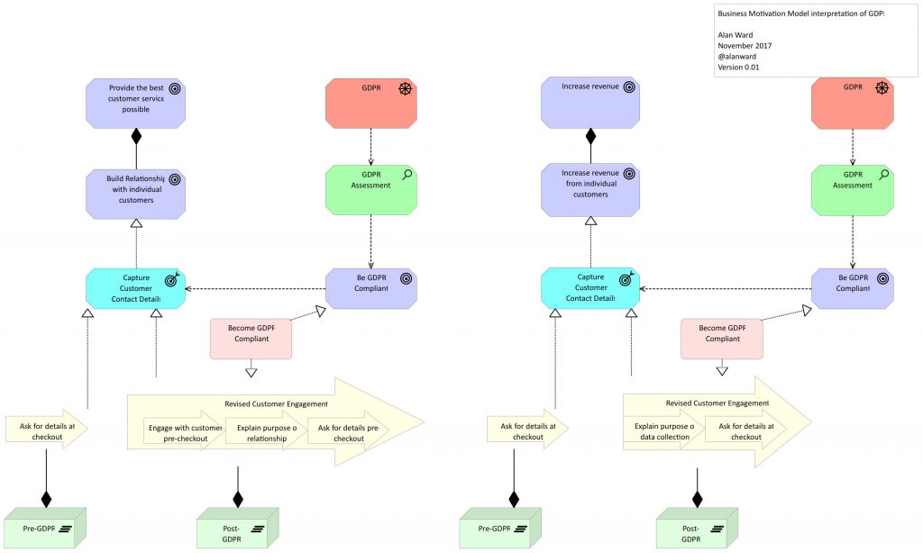 Business Motivation Model for GDPR