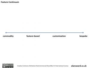 Feature Continuum